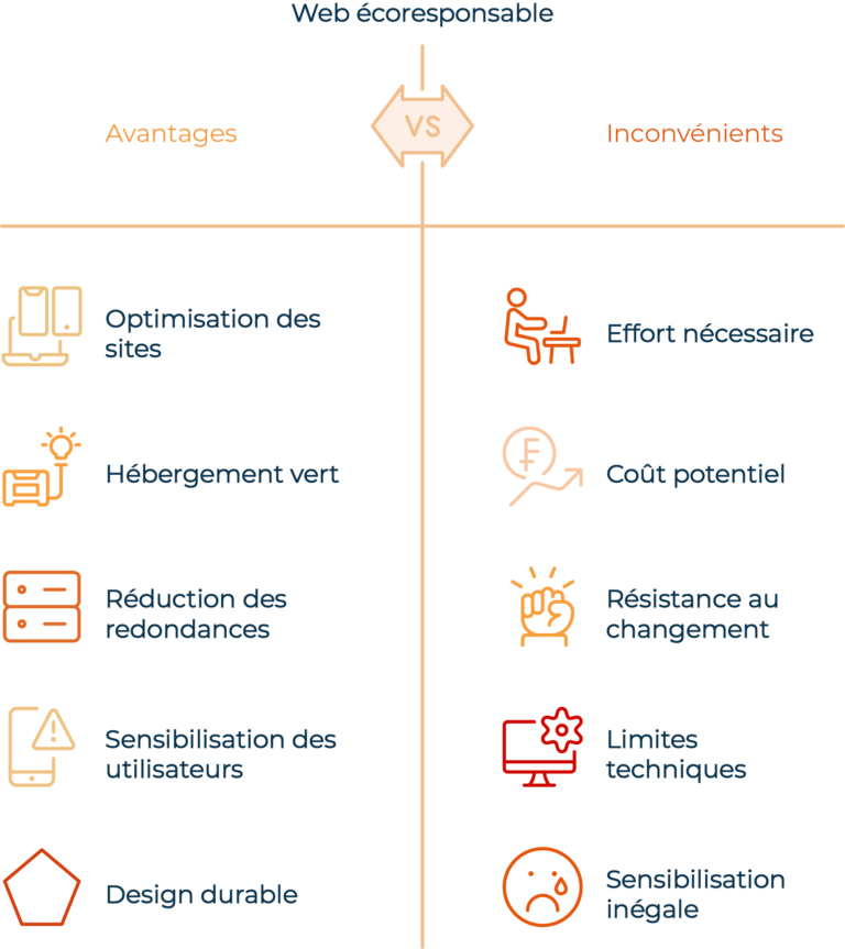 Ecoresponsabilité en web