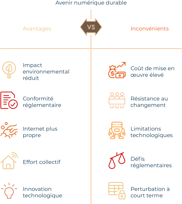 Ecoresponsabilité en web